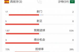 葡萄牙vs乌兹别克斯坦_葡萄牙vs乌兹别克斯坦在线观看_免费看直播
