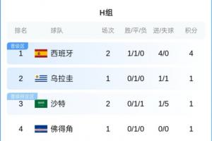 巴拿马vs克罗地亚_巴拿马vs克罗地亚在线观看_免费看直播