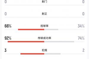 最新刚果民主共和国vs乌兹别克斯坦直播在线观看_最新刚果民主共和国vs乌兹别克斯坦直播在线观看在线观看_免费看直播