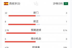 实时克罗地亚vs加纳直播在线观看进球集锦_实时克罗地亚vs加纳直播在线观看进球集锦在线观看_免费看直播