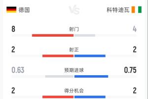 实时英格兰vs加纳免费直播进球集锦_实时英格兰vs加纳免费直播进球集锦在线观看_免费看直播