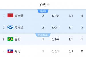英格兰vs加纳高清直播_英格兰vs加纳高清直播在线观看_免费看直播