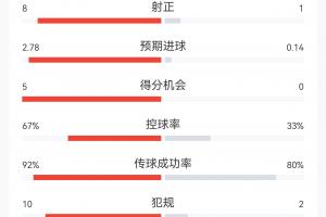 世界杯乌拉圭vs佛得角_世界杯乌拉圭vs佛得角在线观看_免费看直播