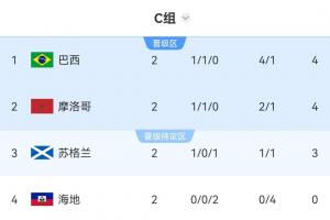 最新厄瓜多尔vs德国直播在哪里看进球集锦_最新厄瓜多尔vs德国直播在哪里看进球集锦在线观看_免费看直播