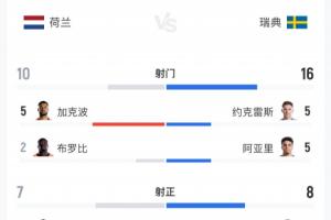 今日瑞士vs加拿大免费直播进球集锦_今日瑞士vs加拿大免费直播进球集锦在线观看_免费看直播