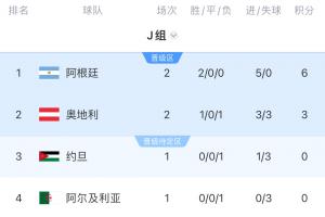 佛得角vs沙特阿拉伯_佛得角vs沙特阿拉伯在线观看_免费看直播