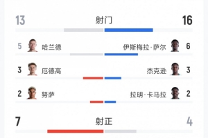 今日英格兰vs加纳直播免费看入口_今日英格兰vs加纳直播免费看入口在线观看_免费看直播