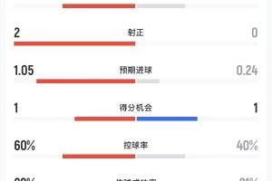 实时捷克vs墨西哥直播全场录像_实时捷克vs墨西哥直播全场录像在线观看_免费看直播