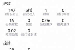 免费WNBA西雅图风暴vs菲尼克斯水星比分预测_免费WNBA西雅图风暴vs菲尼克斯水星比分预测在线观看_免费看直播