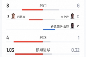 火爆亚特兰大梦想vs华盛顿神秘人在线观看_火爆亚特兰大梦想vs华盛顿神秘人在线观看在线观看_免费看直播