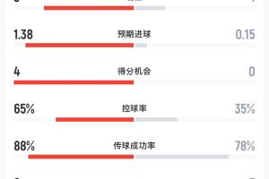 阿根廷vsH2_阿根廷vsH2在线观看_免费看直播
