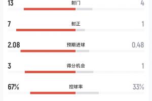科廷大学vs科克本市比赛回放_科廷大学vs科克本市比赛回放在线观看_免费看直播