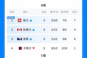 今日巴拿马vs英格兰直播_今日巴拿马vs英格兰直播在线观看_免费看直播