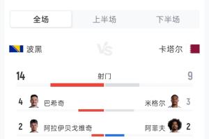 免费世界杯H1vsJ2进球集锦_免费世界杯H1vsJ2进球集锦在线观看_免费看直播