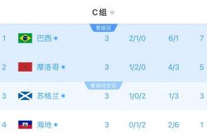 今日科廷大学vs科克本市进球集锦_今日科廷大学vs科克本市进球集锦在线观看_免费看直播