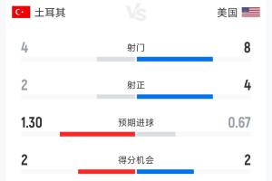 火爆波特兰火焰vs西雅图风暴比分预测_火爆波特兰火焰vs西雅图风暴比分预测在线观看_免费看直播