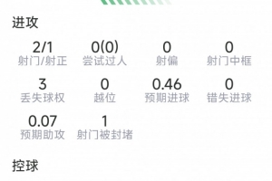 火爆澳西甲乔达路普市vs昆尼斯进球集锦_火爆澳西甲乔达路普市vs昆尼斯进球集锦在线观看_免费看直播