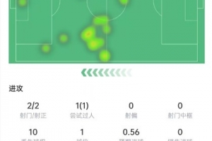 最新中乙南通海门珂缔缘vs大连可为进球集锦_最新中乙南通海门珂缔缘vs大连可为进球集锦在线观看_免费看直播
