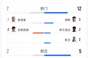 火爆世界杯K1vsD3/E3/I3/J3/L3比分预测_火爆世界杯K1vsD3/E3/I3/J3/L3比分预测在线观看_免费看直播