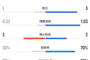 极速广州蒲公英vs广东铭途比分预测_极速广州蒲公英vs广东铭途比分预测在线观看_免费看直播
