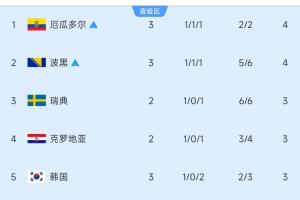 火爆摩洛哥vs海地直播比赛回放_火爆摩洛哥vs海地直播比赛回放在线观看_免费看直播