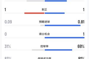 最新金斯利西部vs尼兰西澳大利亚大学jrs直播_最新金斯利西部vs尼兰西澳大利亚大学jrs直播在线观看_免费看直播