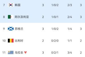世界杯瑞士vsE3/F3/G3/I3/J3比赛回放_世界杯瑞士vsE3/F3/G3/I3/J3比赛回放在线观看_免费看直播