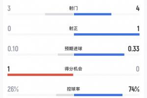 最新埃及vs伊朗直播全场录像_最新埃及vs伊朗直播全场录像在线观看_免费看直播