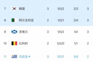 免费突尼斯vs荷兰直播比赛回放_免费突尼斯vs荷兰直播比赛回放在线观看_免费看直播