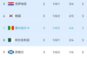 重磅世界杯K1vsD3/E3/I3/J3/L3低调看直播_重磅世界杯K1vsD3/E3/I3/J3/L3低调看直播在线观看_免费看直播