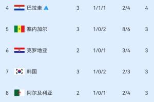 实时世界杯科特迪瓦vsI2比赛回放_实时世界杯科特迪瓦vsI2比赛回放在线观看_免费看直播