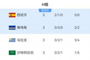 火爆D2vsG2进球集锦_火爆D2vsG2进球集锦在线观看_免费看直播