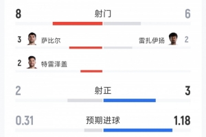 火爆达拉斯飞翼vs多伦多节奏全场录像_火爆达拉斯飞翼vs多伦多节奏全场录像在线观看_免费看直播