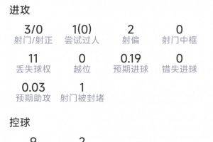 火爆欧冠佛罗里亚纳vs沙姆洛克流浪jrs直播_火爆欧冠佛罗里亚纳vs沙姆洛克流浪jrs直播在线观看_免费看直播