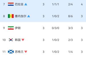 免费哥伦比亚vs刚果民主共和国直播_免费哥伦比亚vs刚果民主共和国直播在线观看_免费看直播