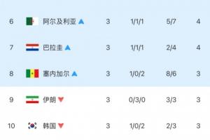 极速阿尔及利亚vs奥地利直播比赛回放_极速阿尔及利亚vs奥地利直播比赛回放在线观看_免费看直播