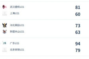 火爆巴尼亚卢卡战士vs索菲亚利夫斯基全场录像_火爆巴尼亚卢卡战士vs索菲亚利夫斯基全场录像在线观看_免费看直播