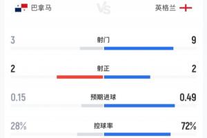 世界杯西班牙vsJ2_世界杯西班牙vsJ2在线观看_免费看直播