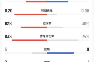 极速大连英博B队vs青岛红狮比分预测_极速大连英博B队vs青岛红狮比分预测在线观看_免费看直播