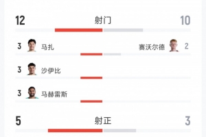 阿根廷vs佛得角_阿根廷vs佛得角在线观看_免费看直播
