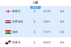 免费巴西/日本vs科特迪瓦/挪威比赛回放_免费巴西/日本vs科特迪瓦/挪威比赛回放在线观看_免费看直播