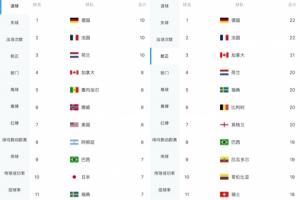 最新法国vs伊拉克直播_最新法国vs伊拉克直播在线观看_免费看直播