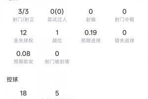 火爆瑞士vsE3/F3/G3/I3/J3低调看直播_火爆瑞士vsE3/F3/G3/I3/J3低调看直播在线观看_免费看直播