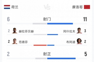 免费澳西甲科廷大学vs科克本市进球集锦_免费澳西甲科廷大学vs科克本市进球集锦在线观看_免费看直播