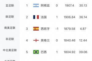 今日澳大利亚U17男篮vs塞尔维亚U17男篮直播_今日澳大利亚U17男篮vs塞尔维亚U17男篮直播在线观看_免费看直播