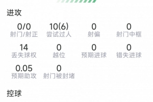 免费莫道克大学vs弗罗瑞特低调看直播_免费莫道克大学vs弗罗瑞特低调看直播在线观看_免费看直播