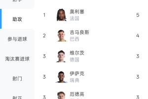 今日世界杯美国vs波黑直播_今日世界杯美国vs波黑直播在线观看_免费看直播