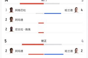 火爆WNBA达拉斯飞翼vs康涅狄格太阳在线观看_火爆WNBA达拉斯飞翼vs康涅狄格太阳在线观看在线观看_免费看直播