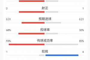 极速世界杯西班牙vs奥地利在线观看_极速世界杯西班牙vs奥地利在线观看在线观看_免费看直播