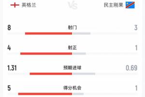 极速巴拿马vs英格兰直播高清回放_极速巴拿马vs英格兰直播高清回放在线观看_免费看直播